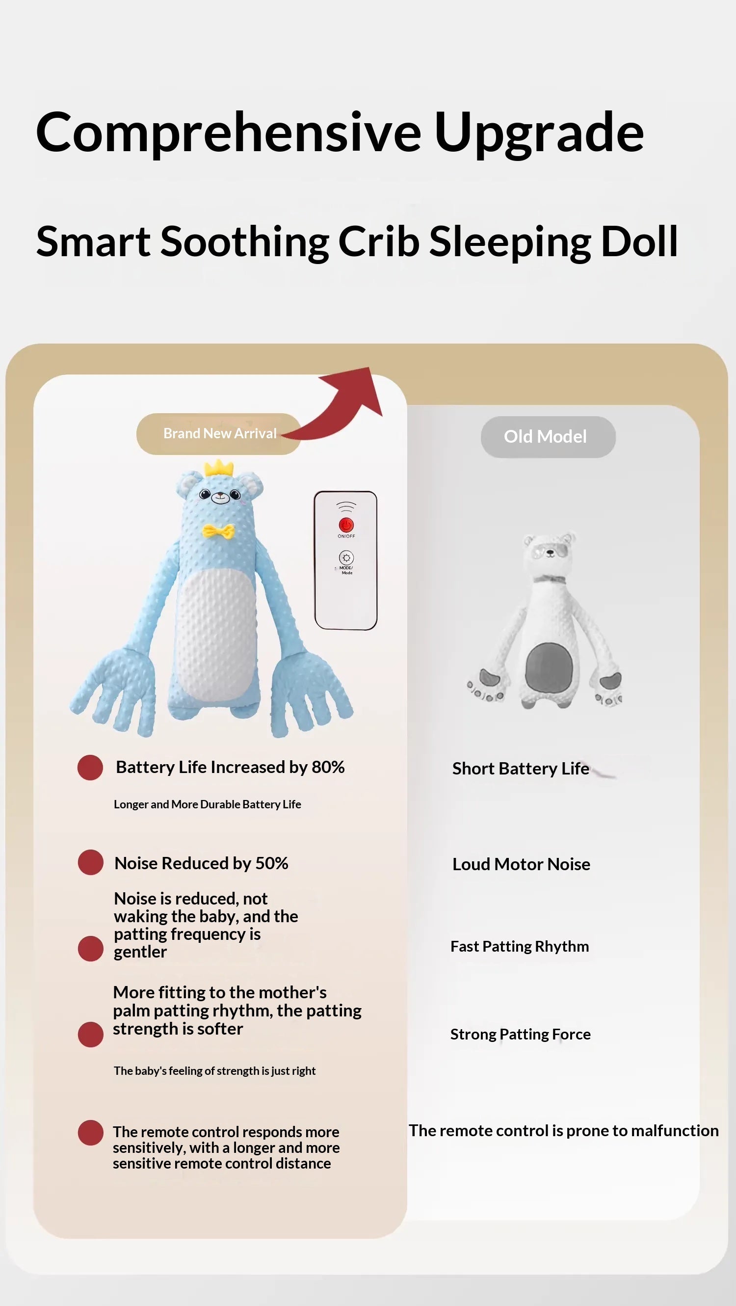 MEACAOFG Baby Soothing Sleep Companion - Interactive Sensory Toy for Newborns 0-12 Months